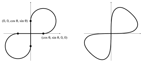 [Curvas em 8: composta e suave]